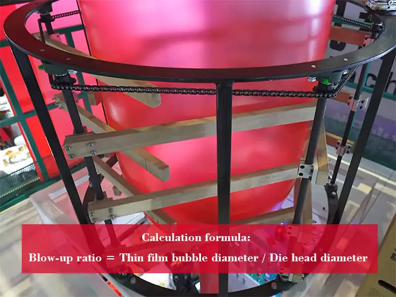Blow Up Ratio Of film blowing machine